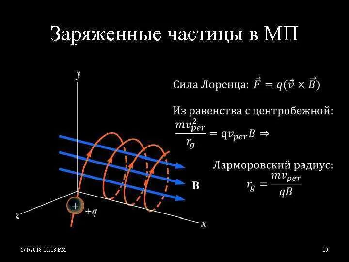 Свойство заряженной частицы. Заряженные частицы. Сила Лоренца на заряженные частицы. Сила заряженной частицы. Движение заряженных частиц в магнитном поле сила Лоренца.