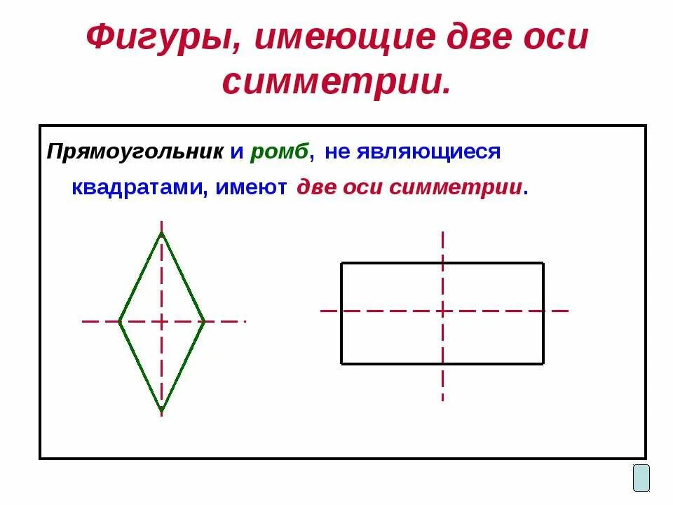Оси симметрии прямоугольника 3 класс. Прямоугольник с двумя осями симметрии. Ось симметрии прямоугольника 2 класс математика. Оси симметрии прямоугольника 2 класс.