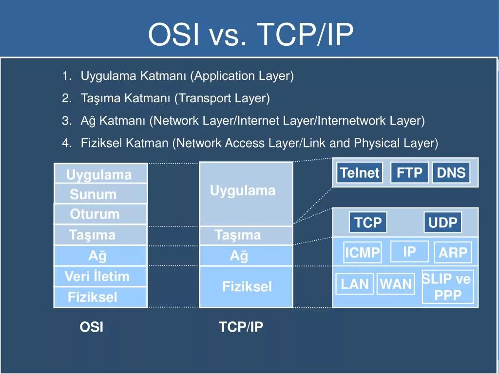 TCP/IP. Протокол TCP/IP. Протокол интернета TCP IP. Сетевые протоколы TCP/IP логотипы.