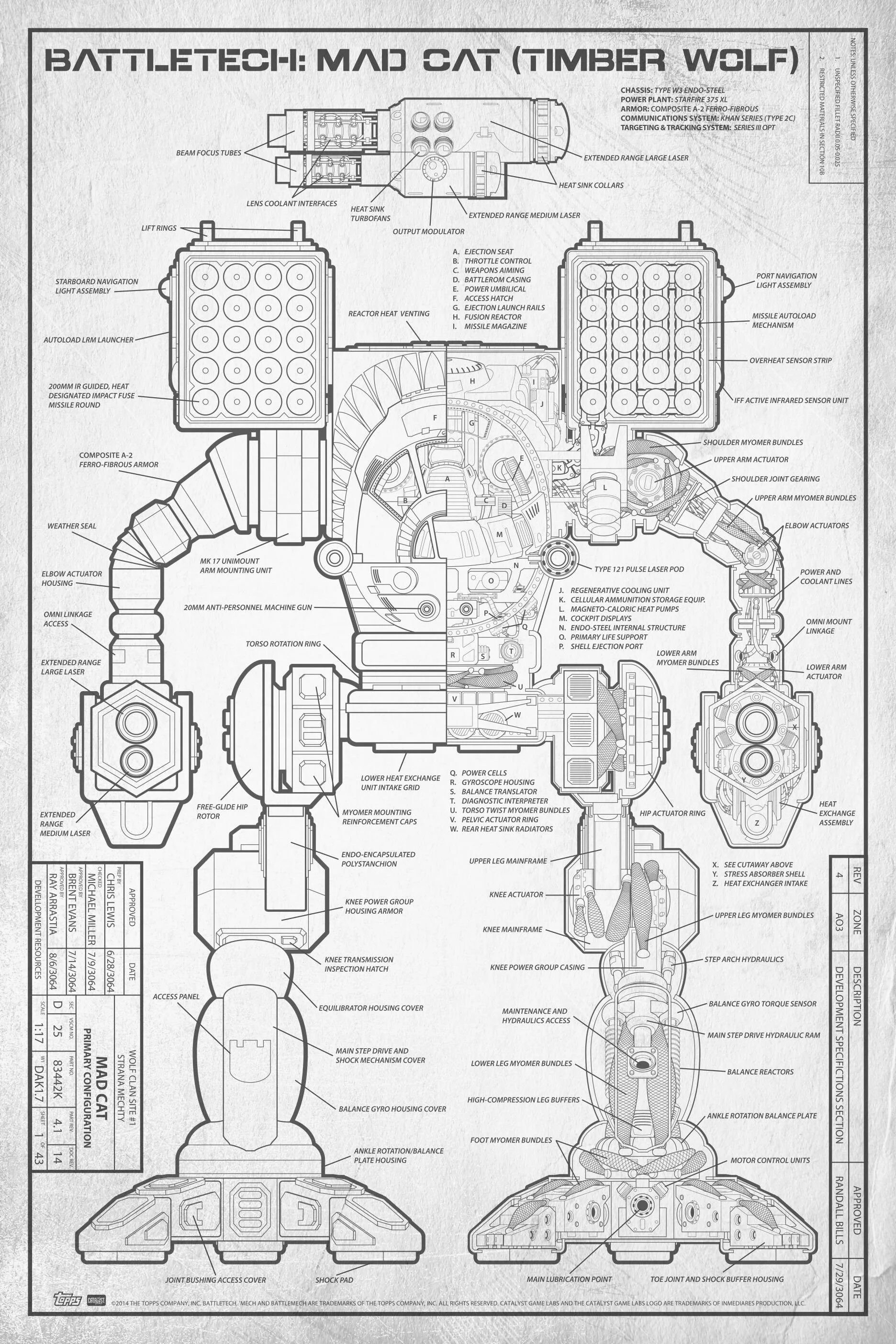 Battletech книги