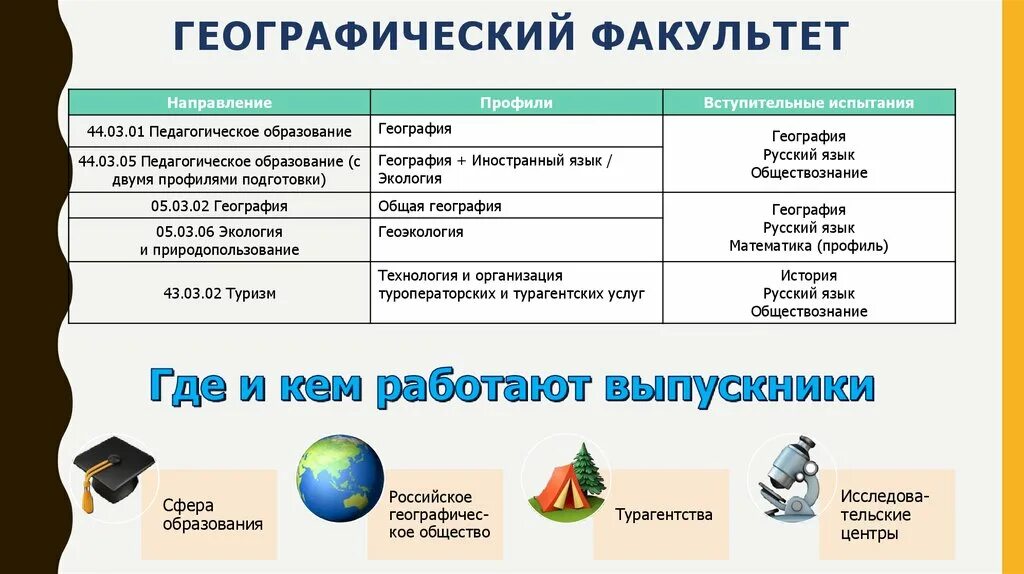 Географические специальности. Факультет географии. Профессии географии. География специальность.