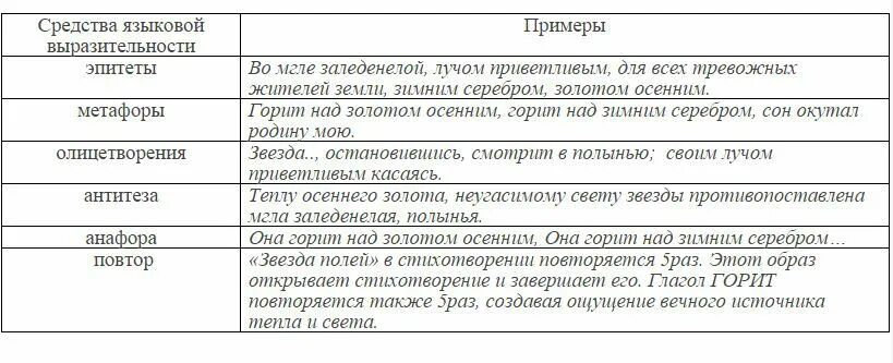 Средства выразительности в стихотворении сороковые. Средства выразительности в стихотворении. Анализ средств художественной выразительности в стихотворении. Средства выразительности в стихах. Средства языковой выразительности в стихотворении.