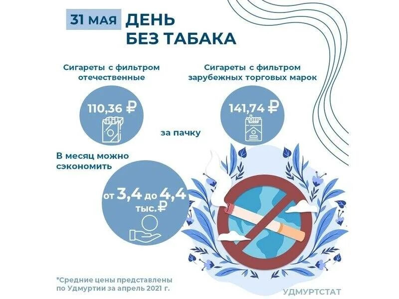 3 дня без сигарет