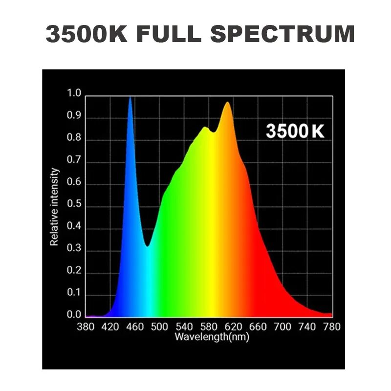 Спектр светодиодной лампы для растений. Спектр светодиодной лампы 4000к для растений. Спектр светодиодной лампы 6500к. Спектр светодиодной лампы 3000к. Спектр светодиодной лампы 2700к.