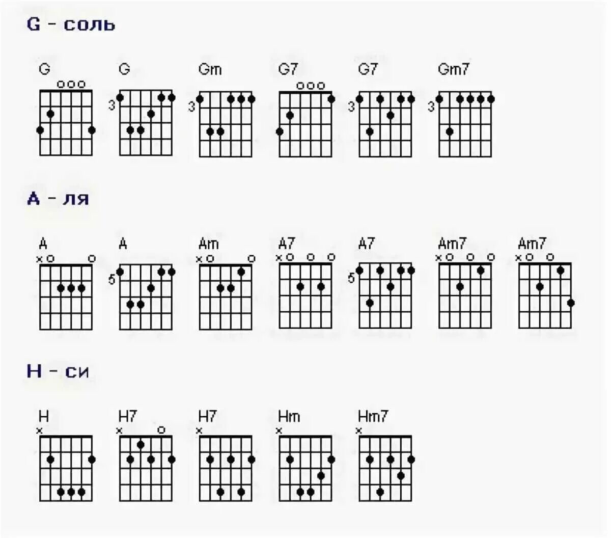 Аккорды для гитары для начинающих 6 струн. Базовые аккорды на гитаре 6 струн. Аккорды на гитаре 6 струн схема. Схемы аккордов 6 струнной гитары. Аккорды для гитары таблица для начинающих