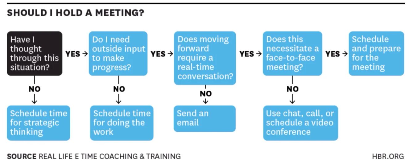Input forward
