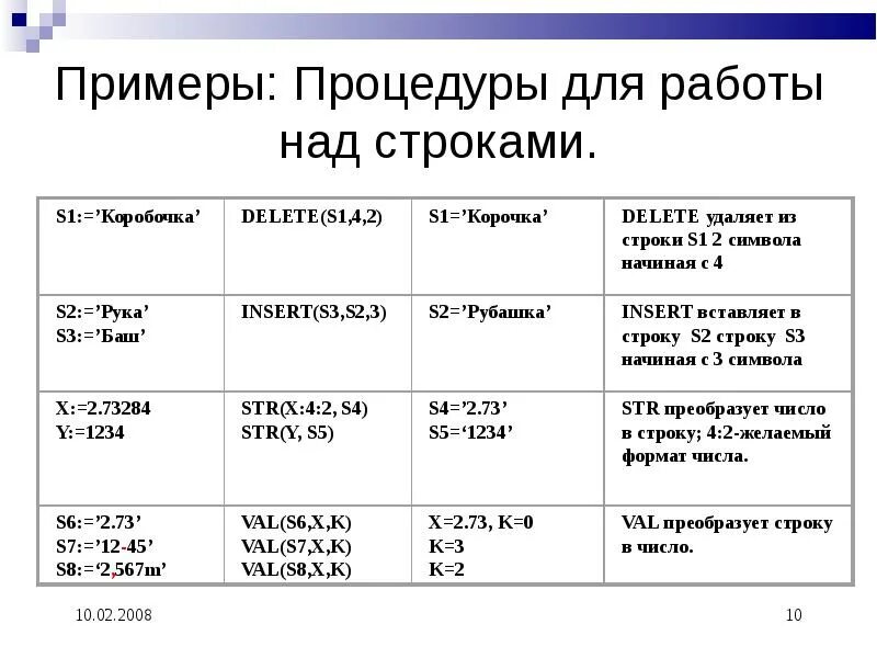 Примеры строковых данных. Строковый Тип данных. Строковый Тип данных пример. Строковый Тип данных это в информатике. Типы данных и операции над ними.