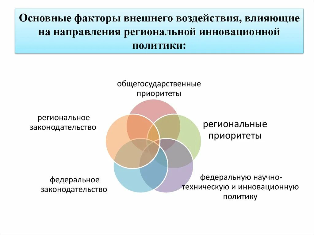 Оказывают влияние на реализацию. Региональные факторы влияющие на региональную политику. Факторы социально-экономического развития. Факторы влияющие на инновации. Факторы влияние на формирование региональной политики.