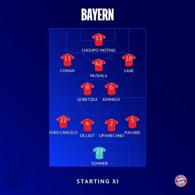 расстановка команды бавария. стартовый состав баварии. стартовый состав баварии. состав псж 2023. состав баварии.