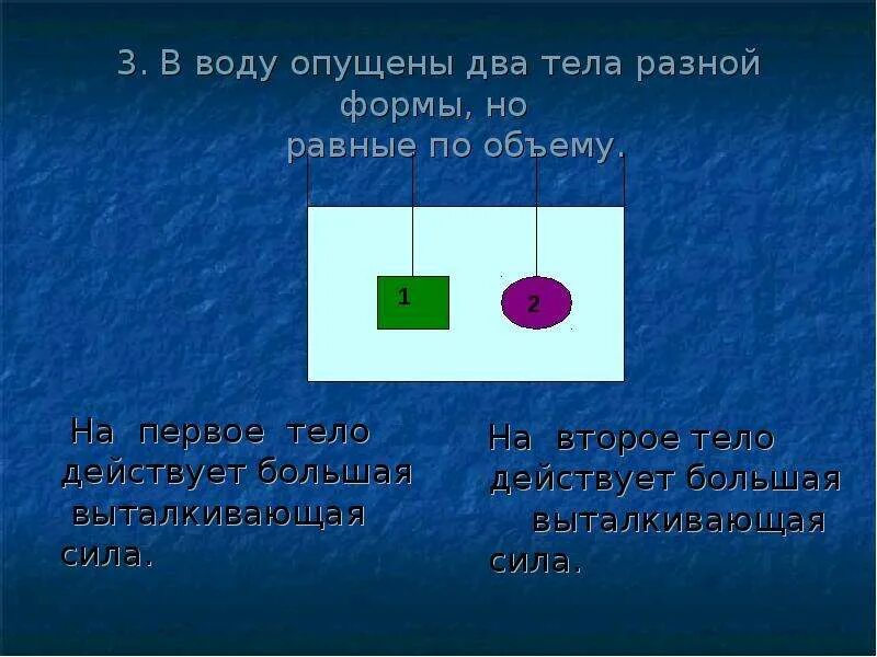 После опускания в воду имеющую. Тела равного объема разнойтормы. Выталкивающая сила и тела разного объема. Форма тела погруженных в воду. Тела разной формы физика.