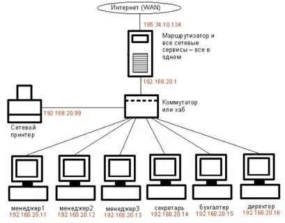 8 что такое локальная сеть