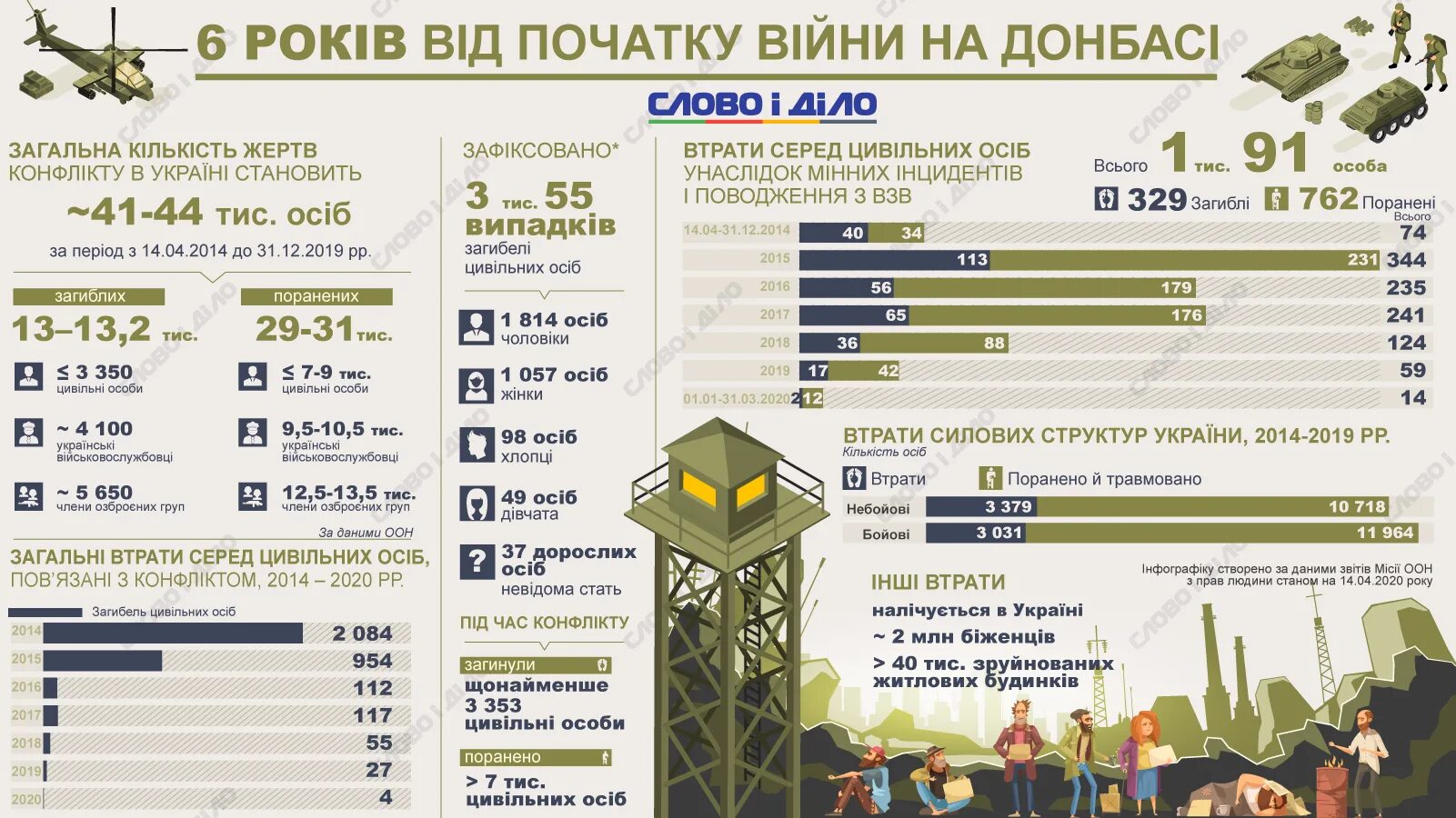 Сколько погибших в россии на сегодняшний. Армия Украины инфографика. Численность армии Украины на Донбассе. Инфографика войны с Украиной.