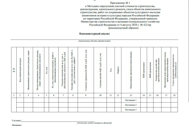 Приказ 876 пр от 26.12 2019. Конъюнктурный анализ по форме 421. Конъюнктурный анализ для смет по методике 421. Конъюнктурный анализ пример. Конъюнктурный анализ образец.