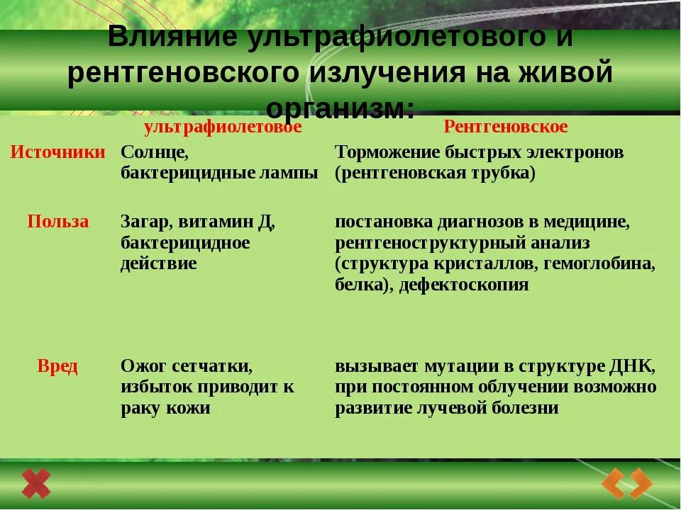 Рентгеновское излучение влияние на человека. Рентгеновское излучение воздействие на человека. Положительное влияние рентгеновского излучения на человека. Положительное воздействие рентгеновского излучения.