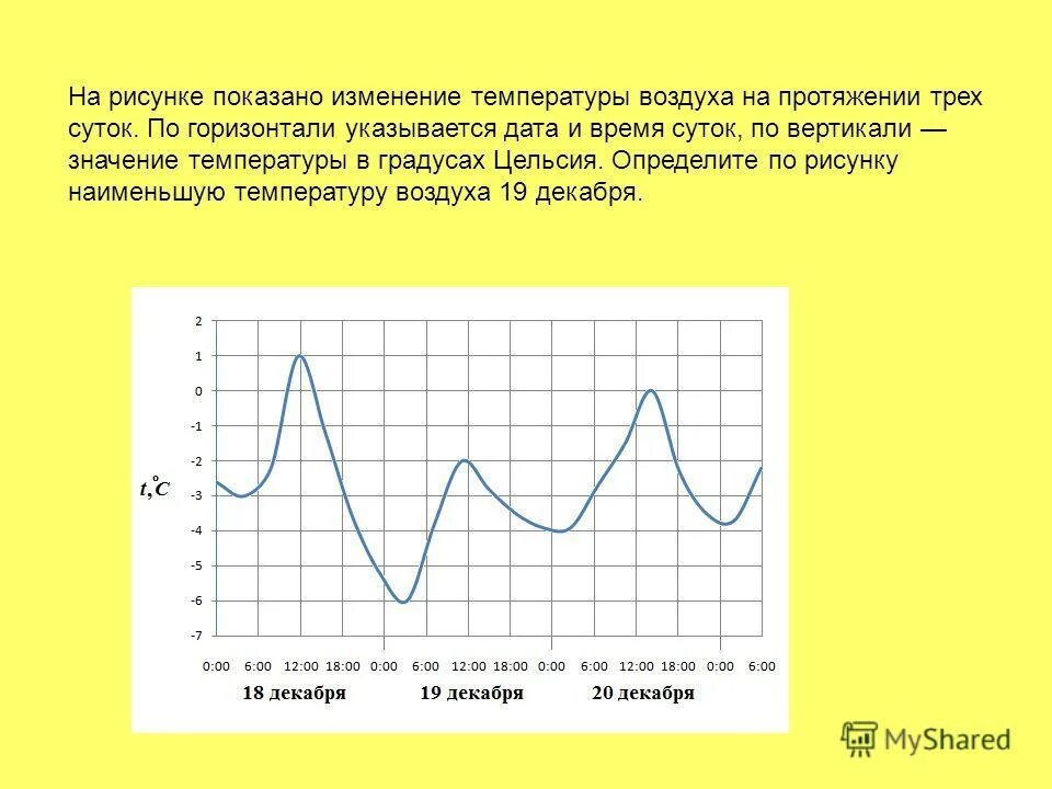 Анализ температуры воздуха. Изменение температуры по горизонтали. Графическое изображение температуры воздуха. Изменение температуры воздуха. Температура воздуха в 6 часов была