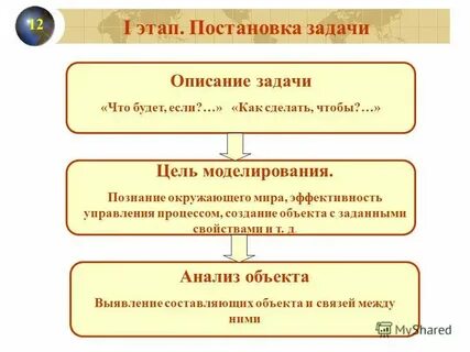 Описание объекта метод познания социальный