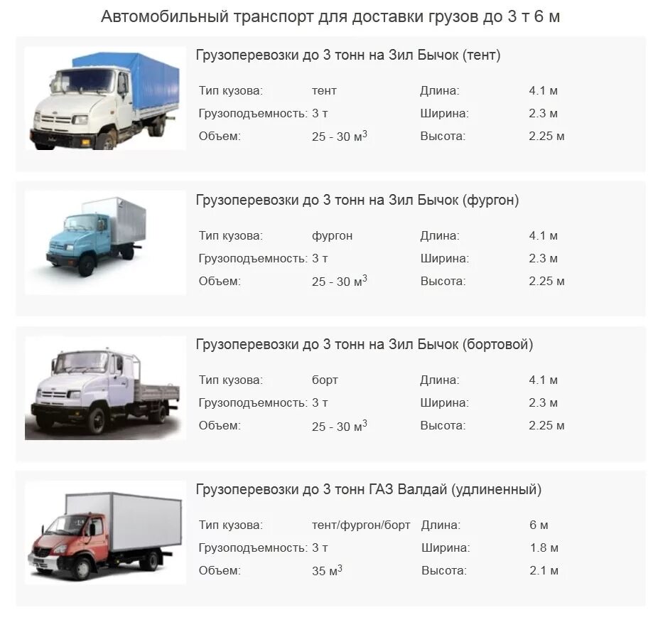 Т м3 в т см3. Газель 3м объем кузова м3. Газель Некст грузоподъёмность 3.5 тонны. Газель 1 5 тонны сколько кубов. Грузоподъемность газели Некст а22р22.