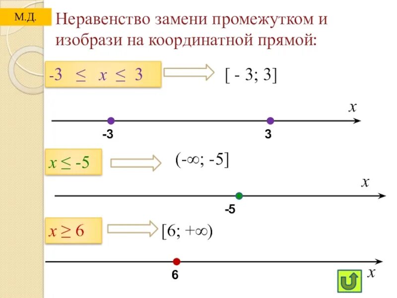 Неравенства на координатной прямой. Изобразите на координатной прямой прямой промежуток. Неравенства отрезки. Изобразите на координатной прямой промежуток x>3.