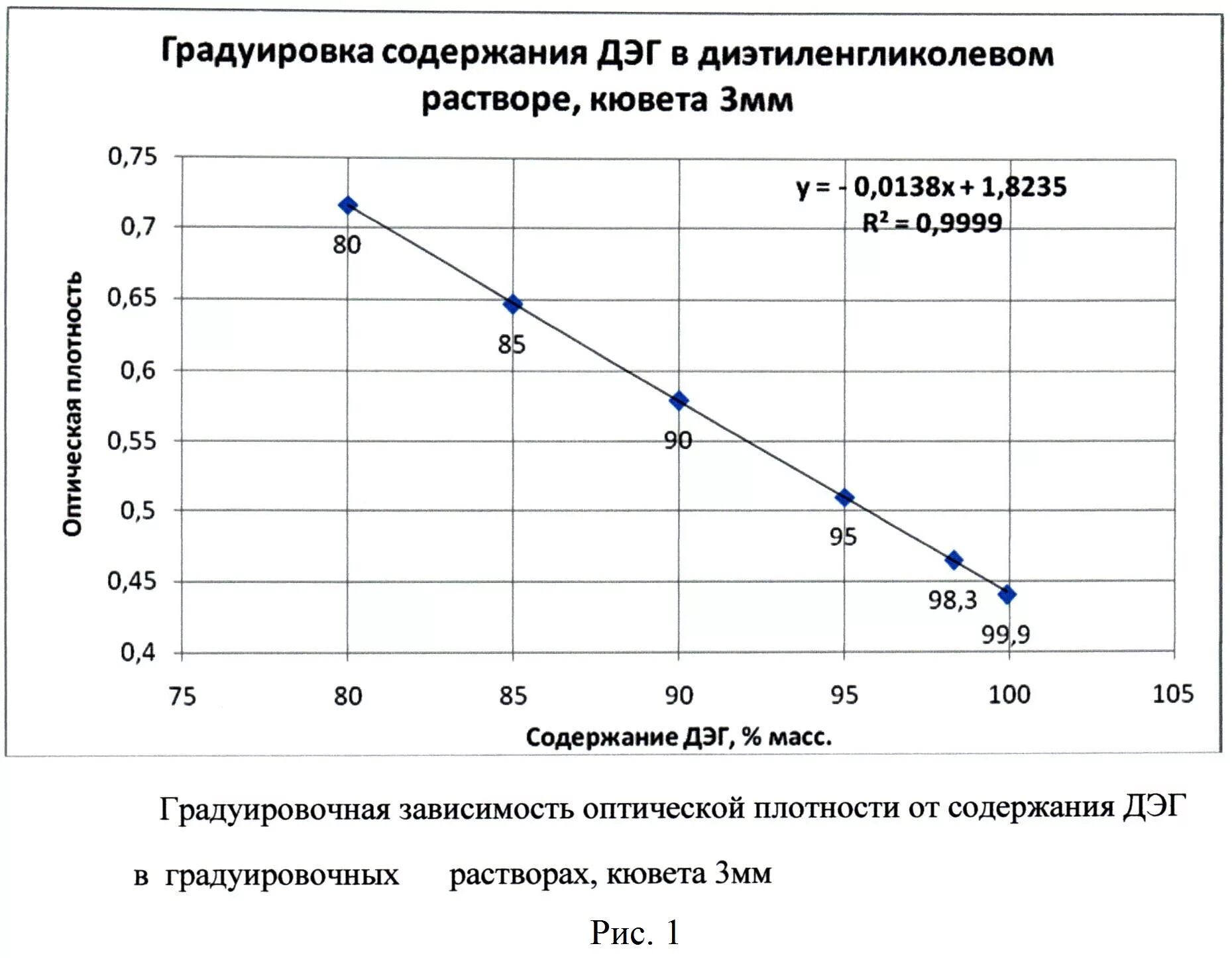 Наблюдение за дэг. Диэтиленгликоль вязкость. Плотность водных растворов диэтиленгликоля. Физико-химические свойства диэтиленгликоля. Температура замерзания растворов диэтиленгликоля.