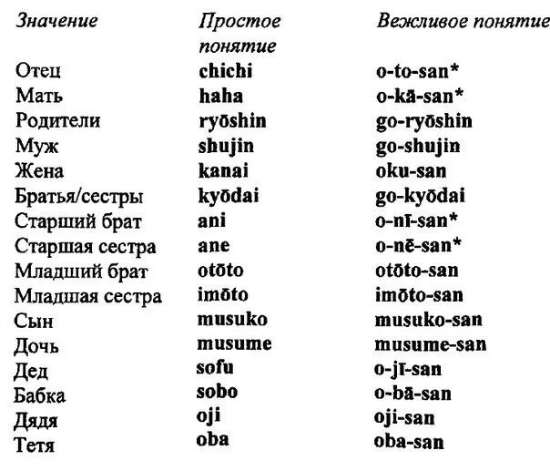 Учить японский. Японский язык для начинающих с нуля. Японский язык учить. Японский язык для начинающих с нуля с произношением. Японские слова с транскрипцией