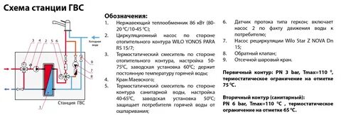 Режим гвс