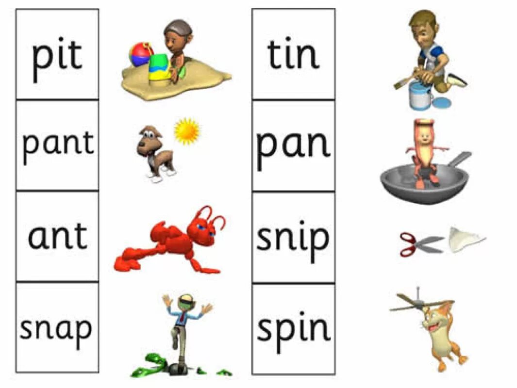 Group 1 and 2 words. Jolly Phonics Group 1 reading. Jolly Phonics Group 1 Worksheet. Jolly Phonics Sounds. Jolly Phonics чтение.