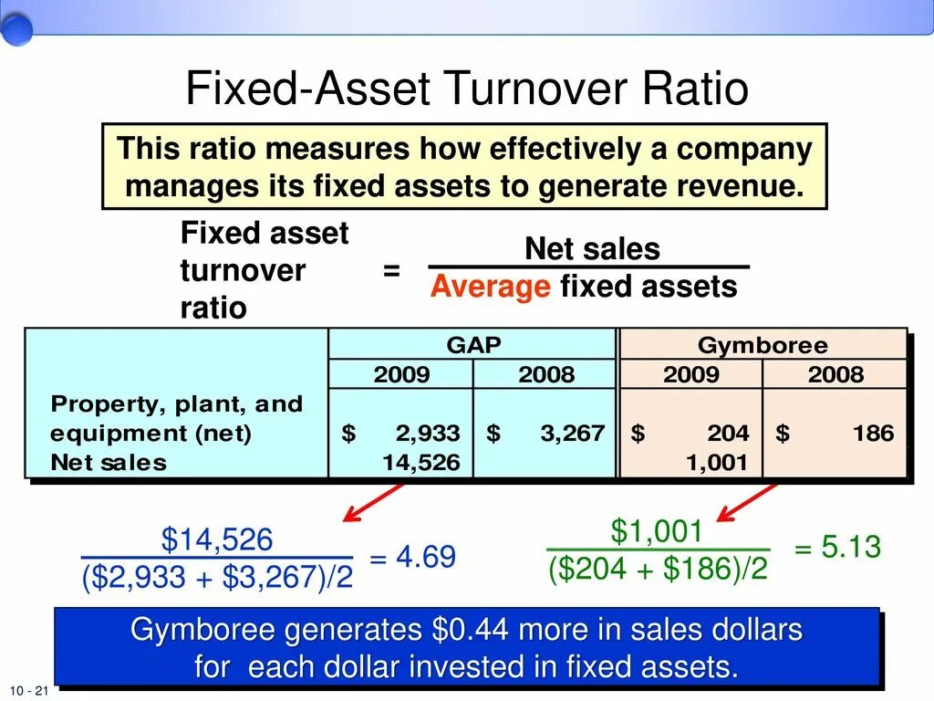 Asset turnover ratio. Fixed Assets. Net Asset turnover. Net fixed Assets. Fixed return