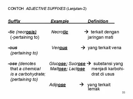 Adjectives ful