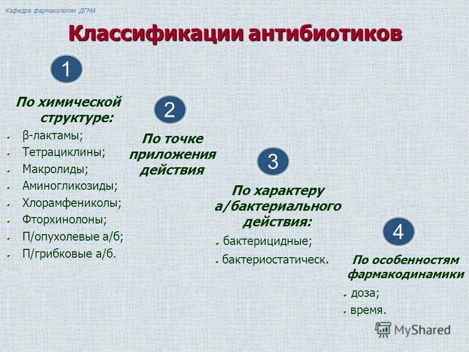 3 группы антибиотиков. Классификация антибиотиков по химическому строению. Принципы классификации антибиотиков по химическому строению. Синтетические антибиотики классификация. Фармакологическая классификация антибиотиков.