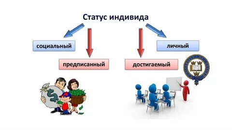 Изменение индивидом социальной группой места