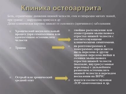 Лечение остеоартрита