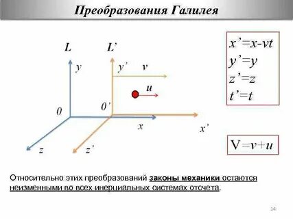 Принцип относительности галилеи
