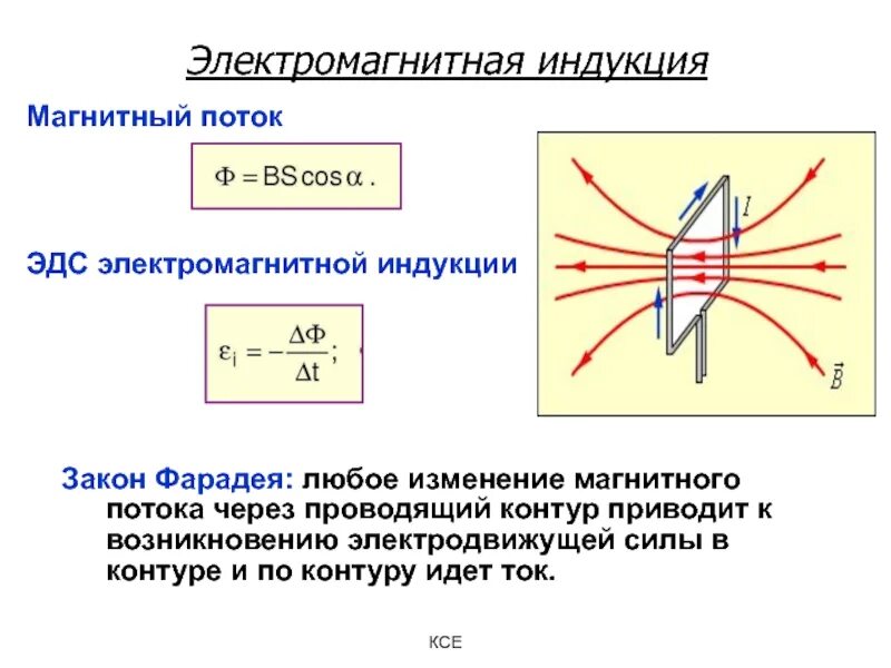 Закон Фарадея для электромагнитной индукции. Индукция магнитного потока формула. Закон электромагнитной индукции Фарадея формула. Формула Фарадея для электромагнитной индукции. Формула изменения потока