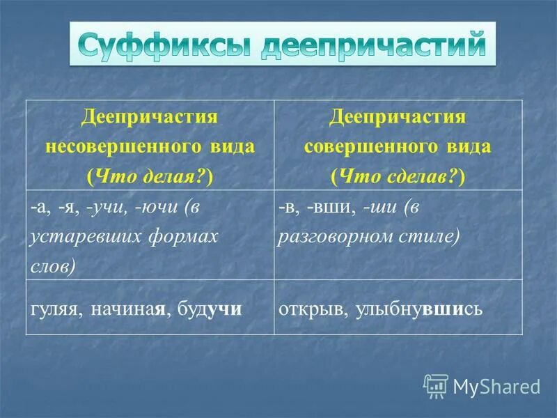 Распределите деепричастие по группам