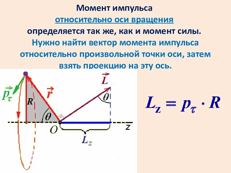 Как выражается момент силы через модуль. Момент импульса материальной точки относительно оси вращения. Момент импульса вращающегося тела относительно оси. Момент импульса частицы относительно точки и оси. Момент импульса частицы относительно оси формула.
