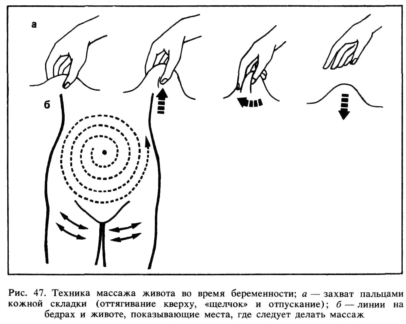 Техника выполнения ручной массажа живота. Схема висцерального массажа по Огулову. Схема выполнения массажа живота висцерального. Баночный массаж живота схема. Массаж живота для похудения схема.