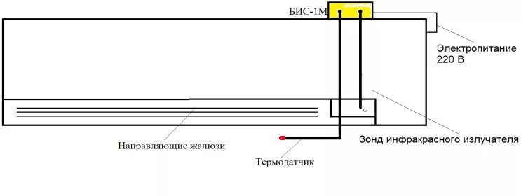 Бис инструкция