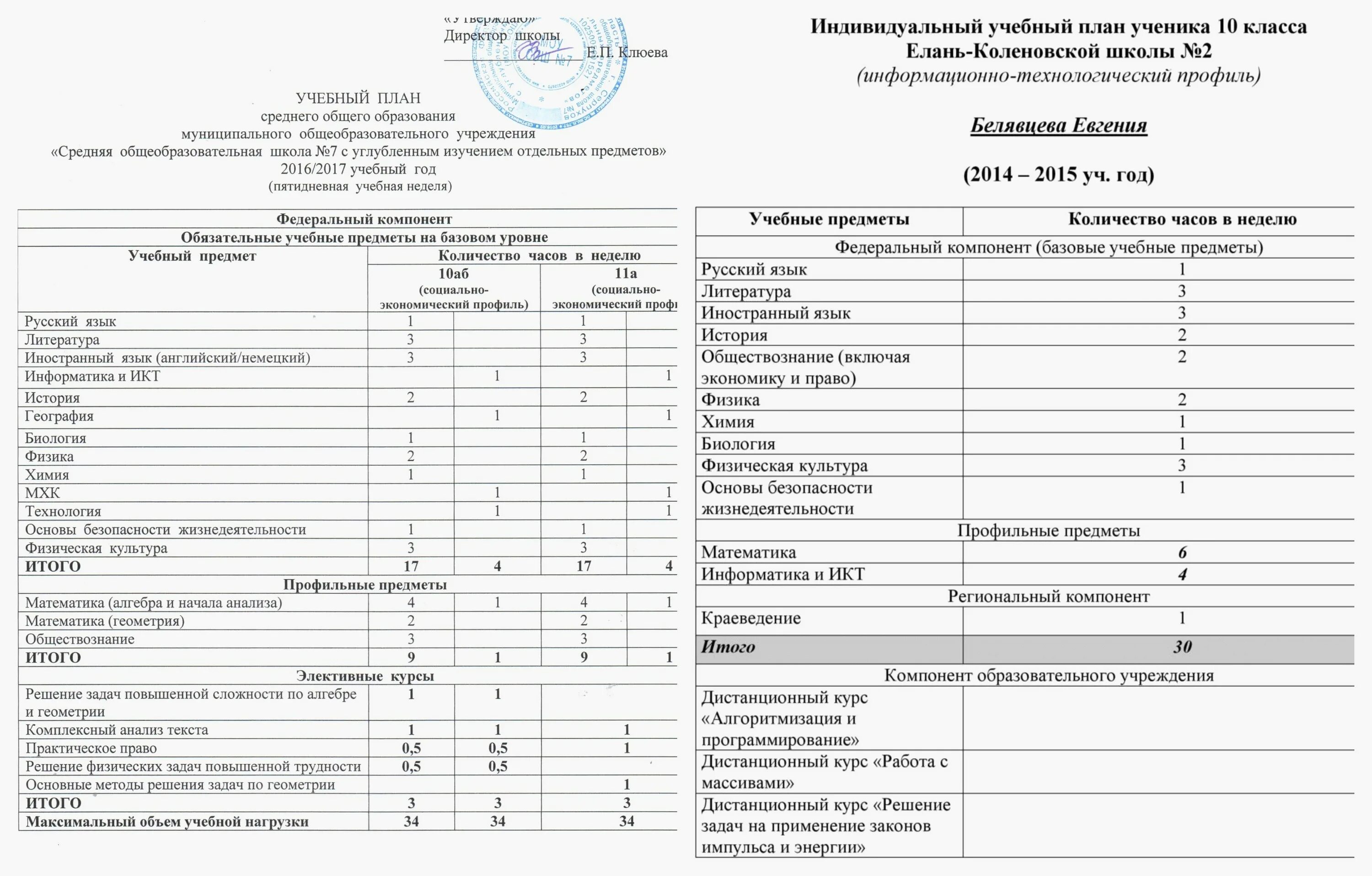 Индивидуальный учебный план обучающегося. Индивидуальный план обучения в школе. Учебный план образец для школы. Индивидуальный учебный план на учебный год обучающегося_. Учебный документ для школы