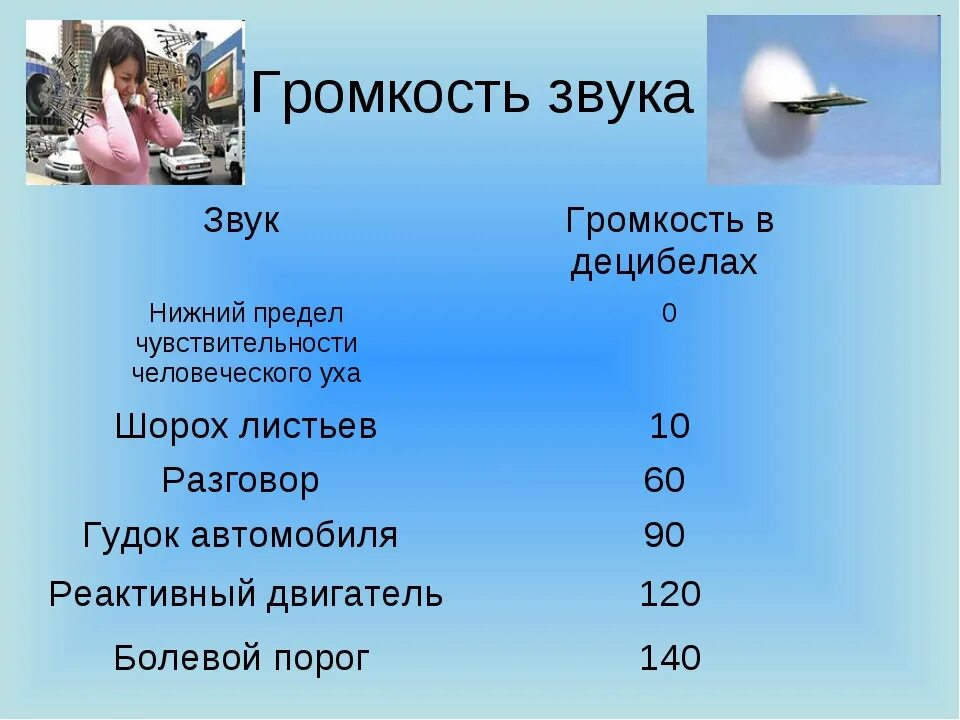 Громкость звука. Громкость звуков в ДБ. Измерение громкости звуков в децибелах. Громкость звука примеры. Воронеж громкие звуки