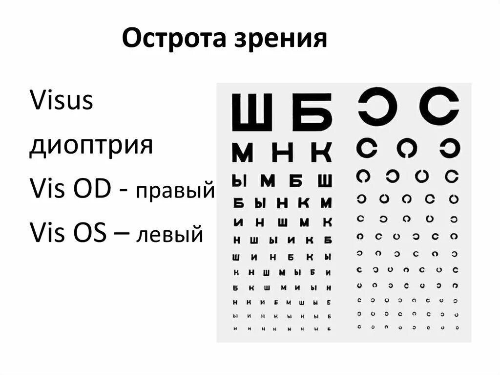 1 это нормальное зрение. Острота зрения и диоптрии таблица. Острота зрения таблица у детей в 3 года. Острота зрения 0.4. Зрение 0 диоптрий.