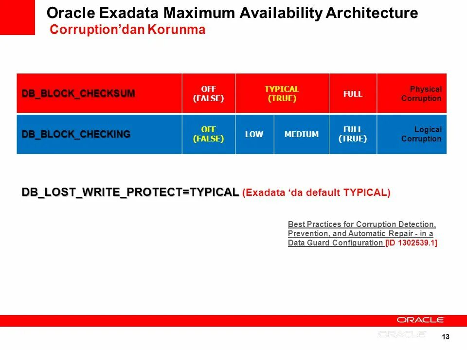 Oracle max. Oracle max