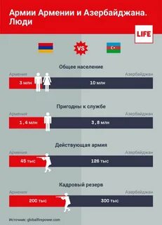 Сколько армян сейчас