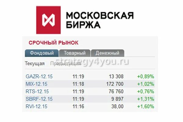 Мосбиржа режим работы