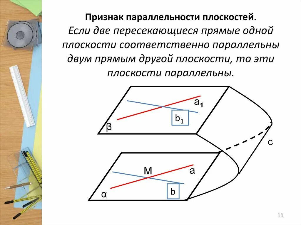 Параллельные прямые на скрещивающихся плоскостях. Свойства параллельности плоскостей. Теорема признак параллельности плоскостей. Если две пересекающиеся прямые одной плоскости соответственно. 1 Признак параллельности плоскостей.