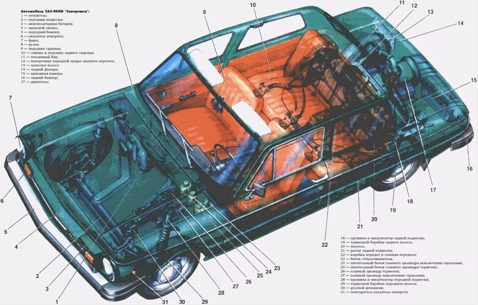 Автомобиль ЗАЗ 968м. ЗАЗ 968 ТТХ. Кузов ЗАЗ 968. Запорожец 968м аккумулятор.