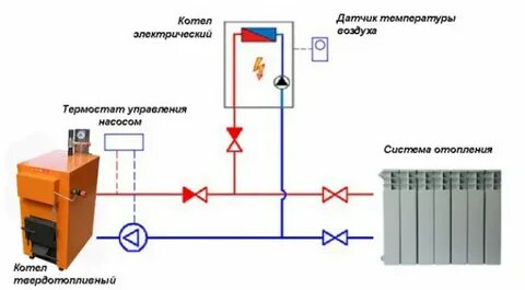 Схема подключения электрокотел твердотопливный