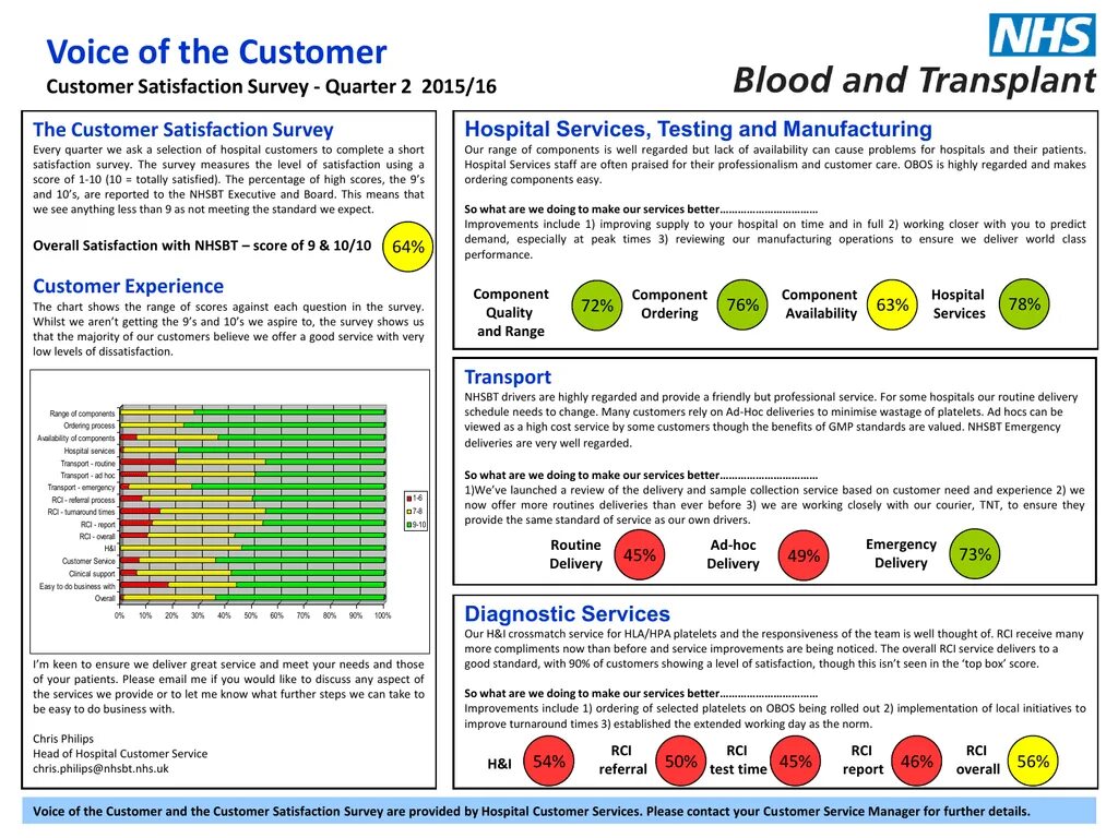 The customer needs аудирование. Customer Survey Report. Customer satisfaction Survey. Voice of customer.