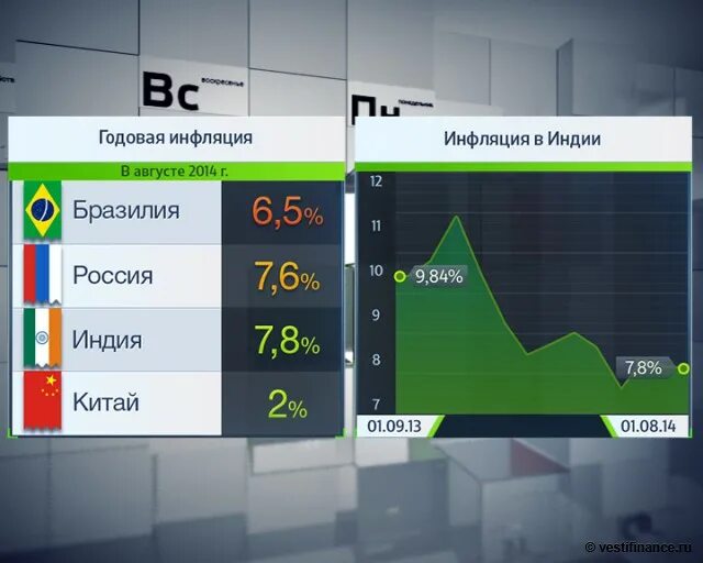 Снижение уровня инфляции в стране. Годовая инфляция. Годовая инфляция в странах Европы. Целевая инфляция стран. Инфляция по странам 2023 инфографика.