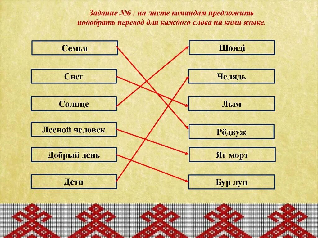 Как переводится с коми на русский. Коми слова. Коми язык слова. Текст на Коми языке. Красивые Коми слова.