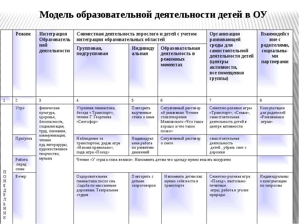 Перспективный план воспитателя в ДОУ по ФГОС пример. Календарные планы воспитателей по ФГОС В ДОУ. Структура календарного плана в ДОУ по ФГОС образец. Перспективное планирование в ДОУ по ФГОС образец. Календарное планирование в подготовительной группе фоп